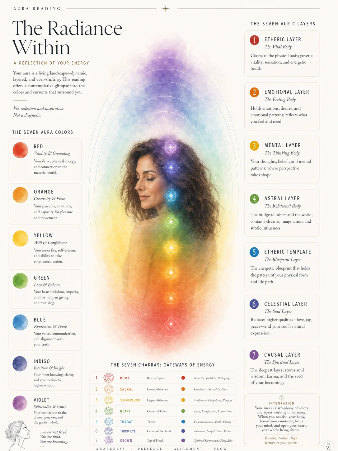 AI aura reading from a selfie with chakras and aura colors on StoryInColor